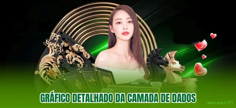 Promoções e bônus exclusivos da adoravel777